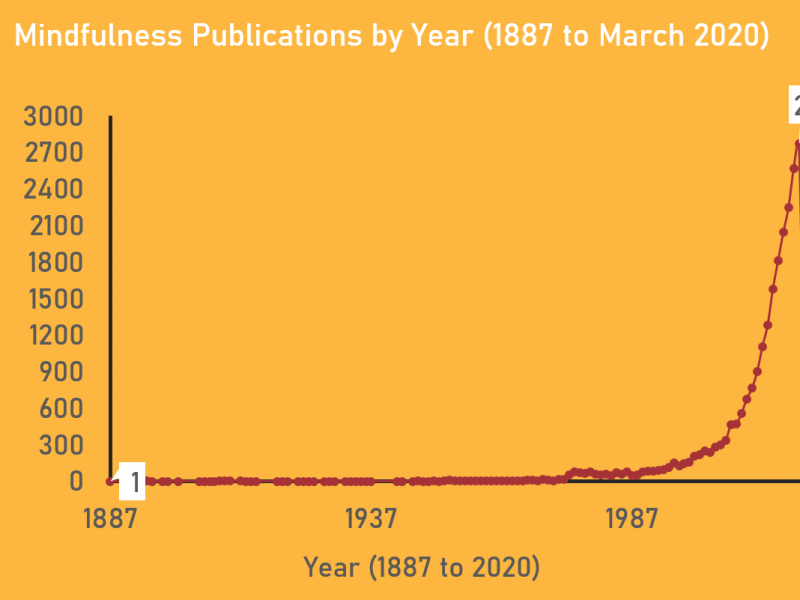 Dispelling the myths of secular mindfulness